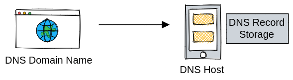 Image description